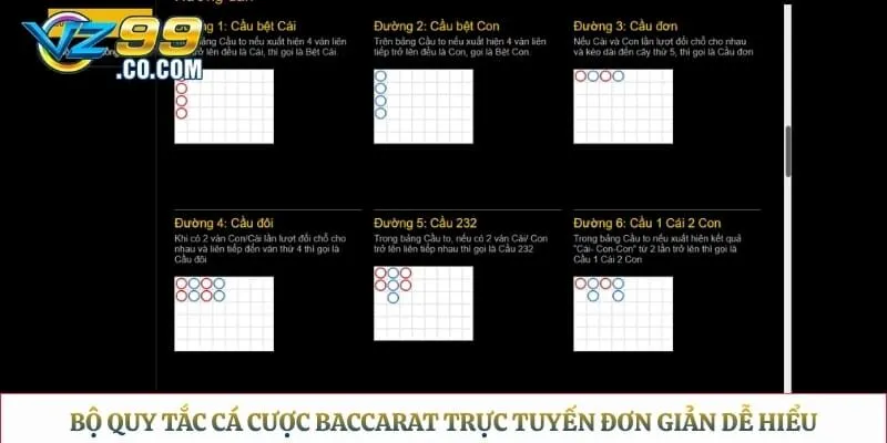 Bộ quy tắc cá cược baccarat trực tuyến đơn giản dễ hiểu